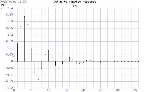 example 4