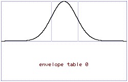 gaussian bell