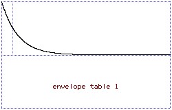 exponential decay