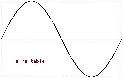 audio sinewave