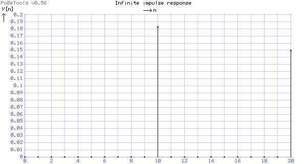 impulse response